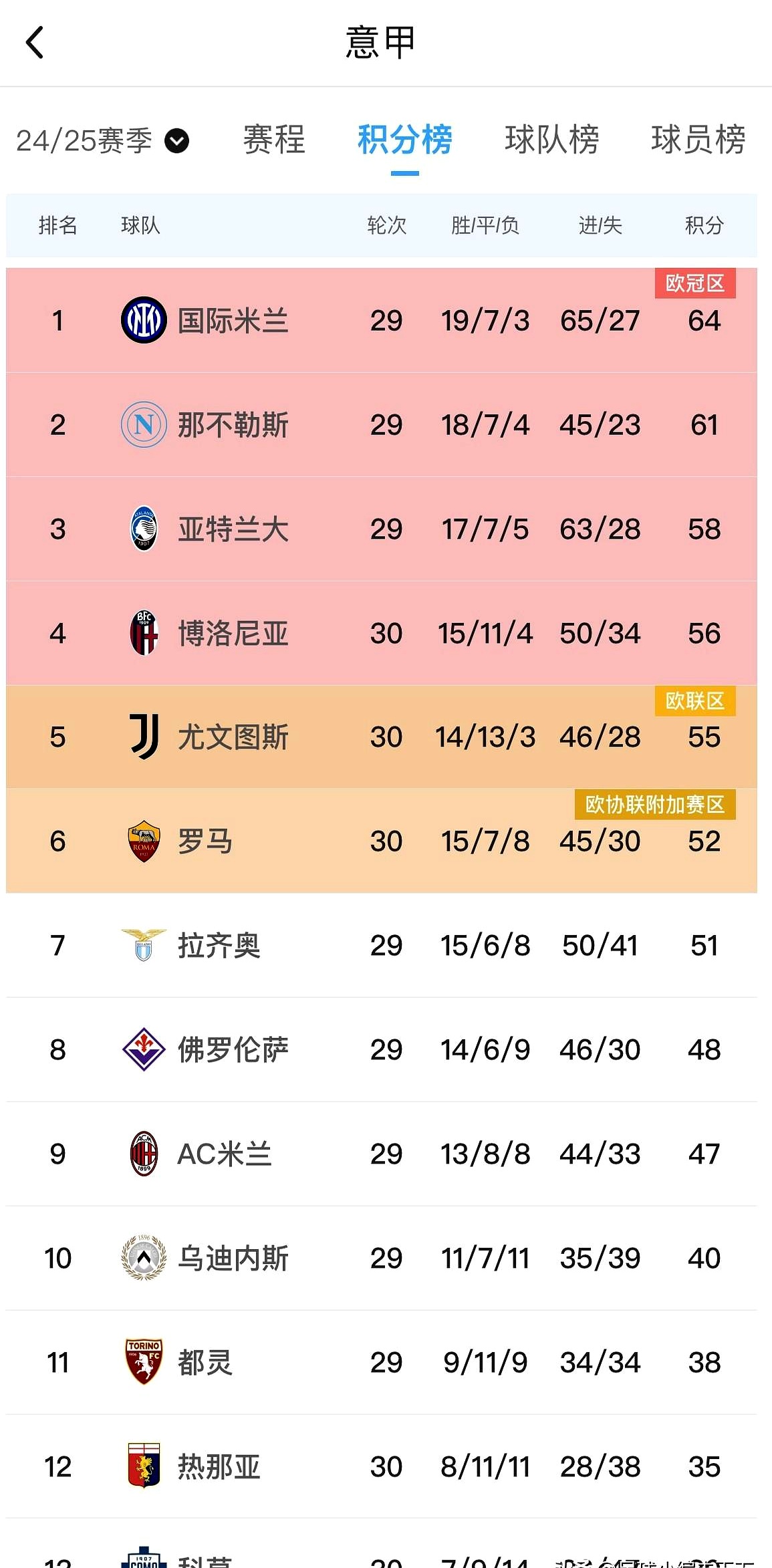 爱游戏-意甲冠军球队换帅，挑战卫冕称号