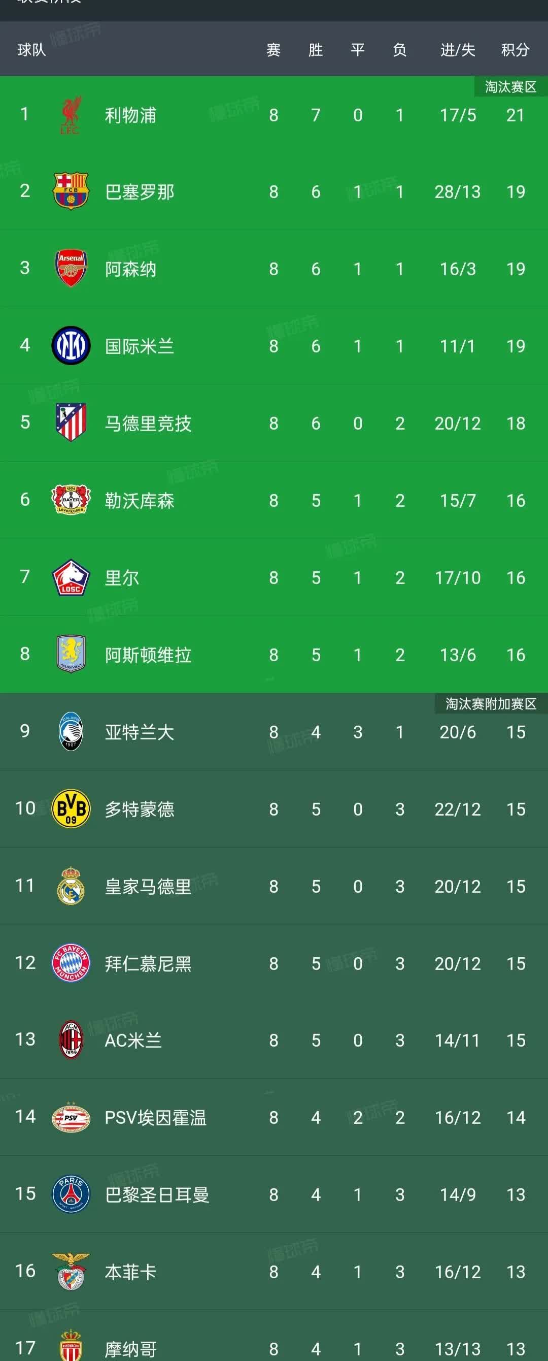 关于意甲比赛风云变幻,球员实力有强弱的信息 关于意甲比赛风云变幻,球员实力有强弱的信息