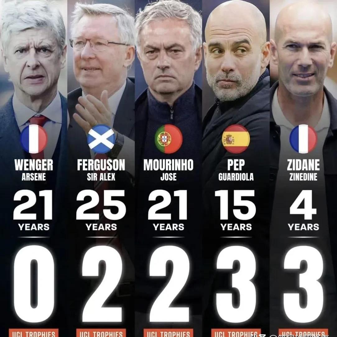 温格认为阿森纳发挥出色,被曼城淘汰无憾的简单介绍 温格认为阿森纳发挥出色,被曼城淘汰无憾的简单介绍