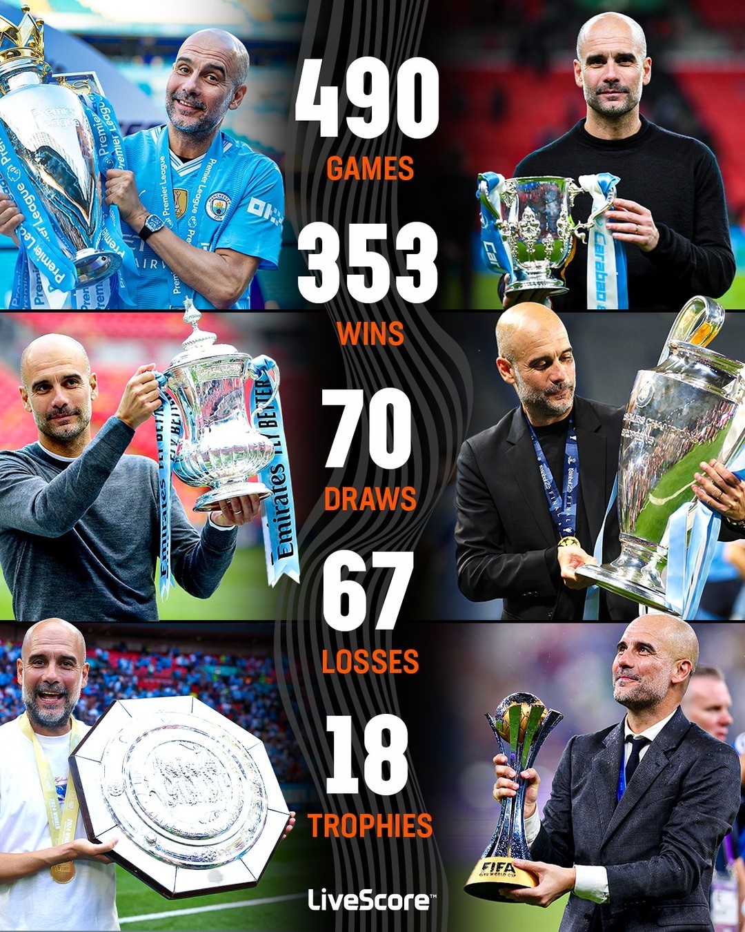 曼城依旧不败,瓜迪奥拉众望所归 曼城依旧不败,瓜迪奥拉众望所归