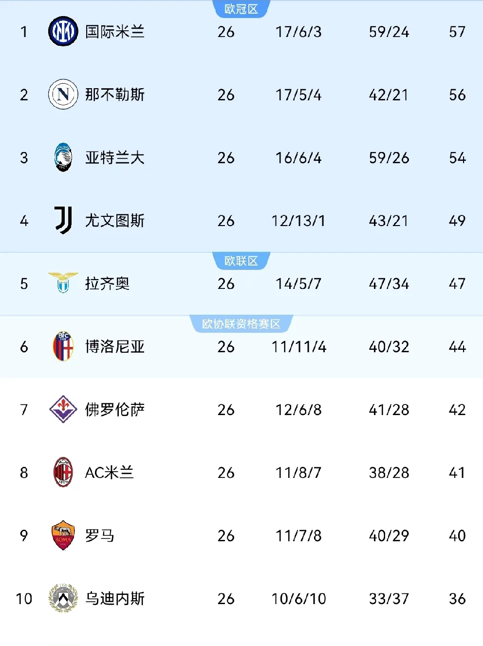 AC米兰客场抢分成功，升至积分榜次席的简单介绍