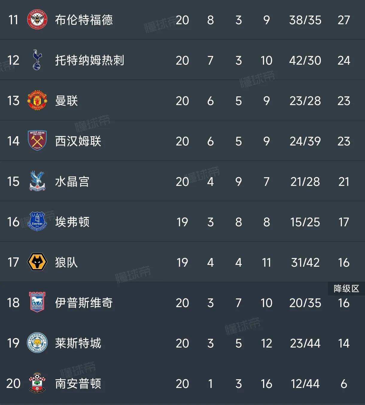 关于曼城首场喜迎利物浦,争夺榜首位置的信息 关于曼城首场喜迎利物浦,争夺榜首位置的信息