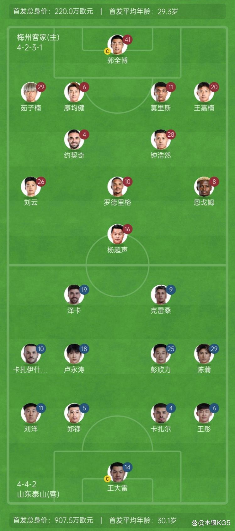 包含争冠焦点战国安球员踩人,富力逆袭全取三分影响积分榜的词条 包含争冠焦点战国安球员踩人,富力逆袭全取三分影响积分榜的词条