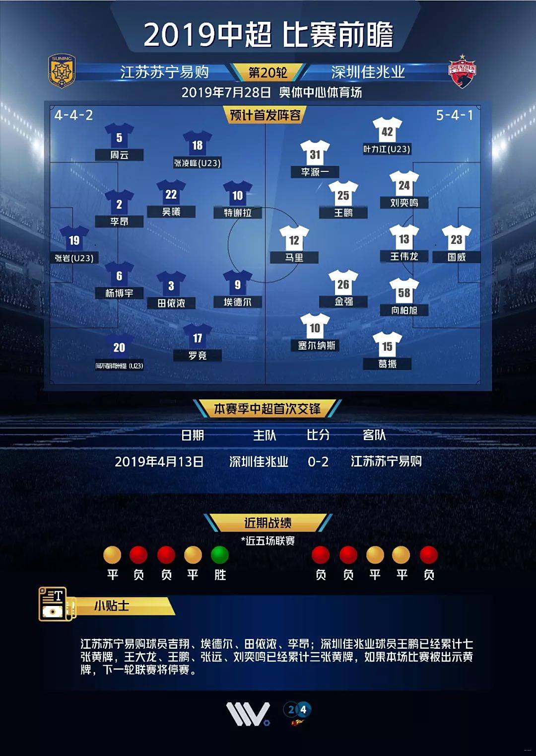 江苏苏宁不敌深圳佳兆业保持领先的简单介绍 江苏苏宁不敌深圳佳兆业保持领先的简单介绍