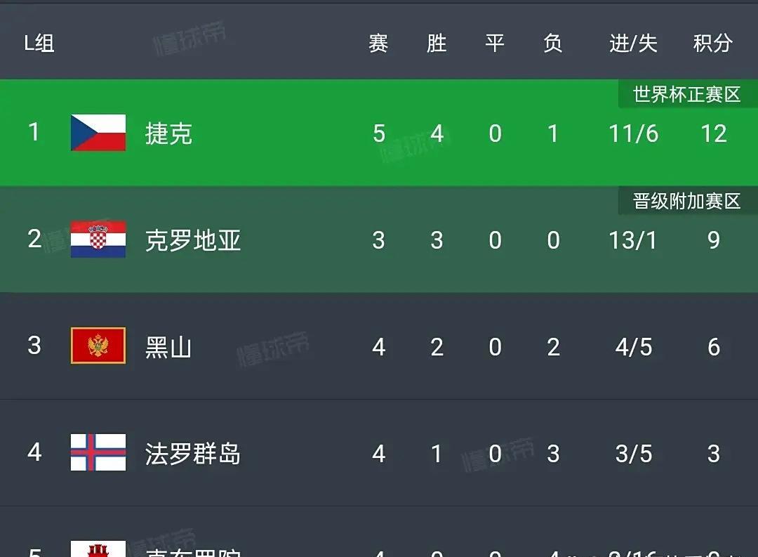 爱游戏在线登录-欧预赛积分榜排名变化大，球队竞争激烈